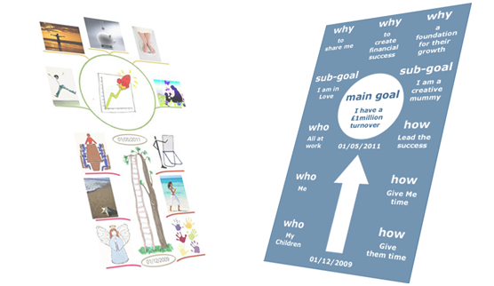 Goal Mapping example
